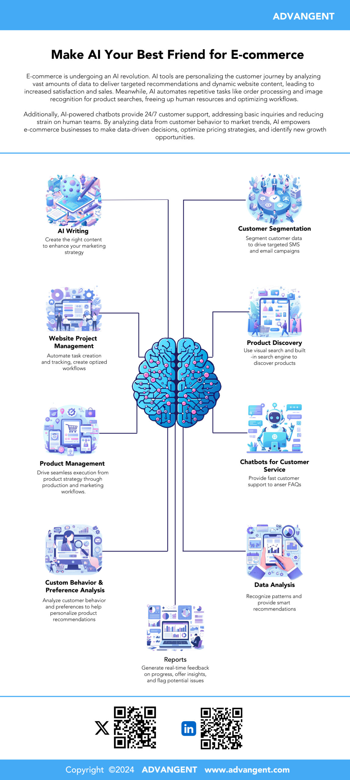 AI tools for e-commerce